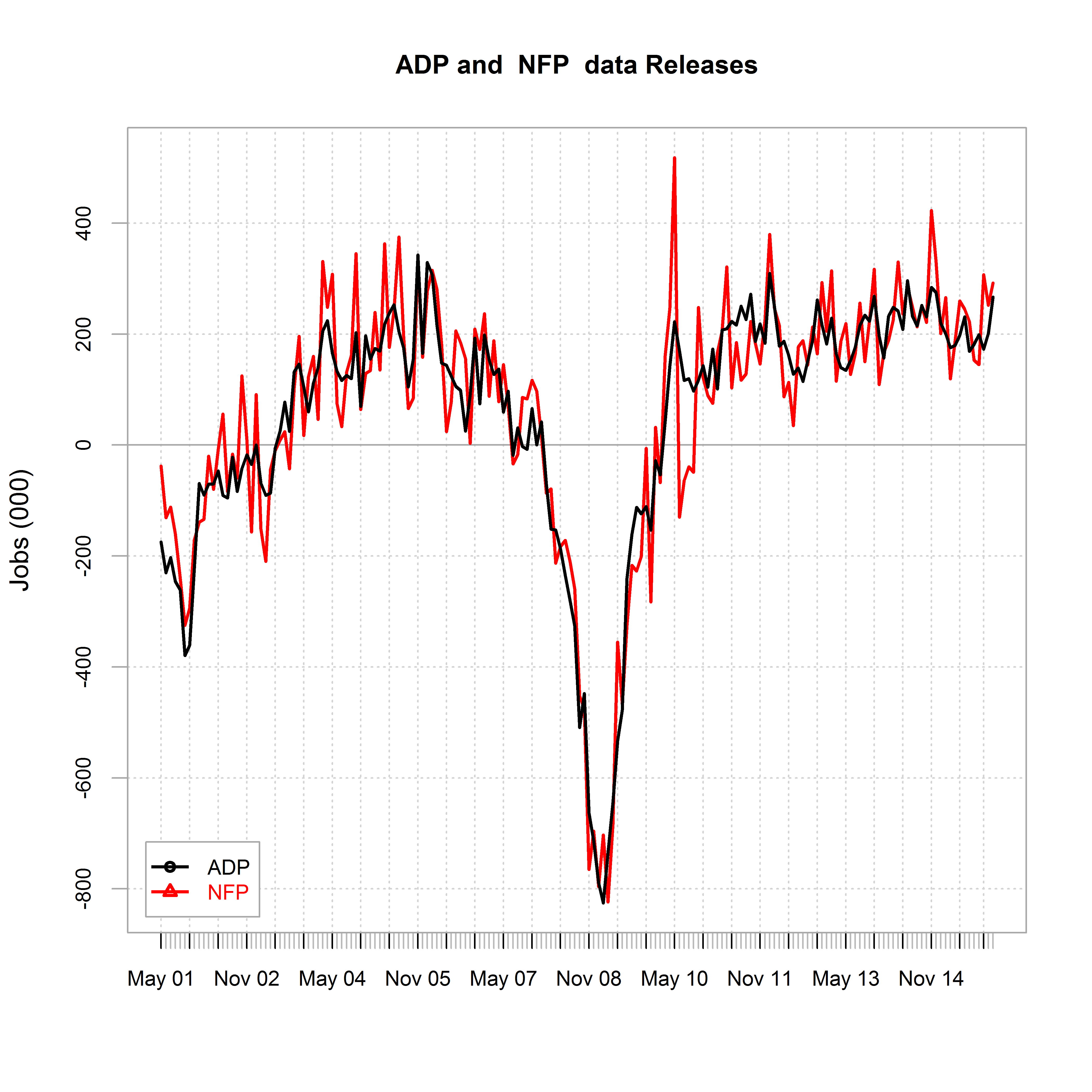 Non Farm Payrolls time again... Argonautae
